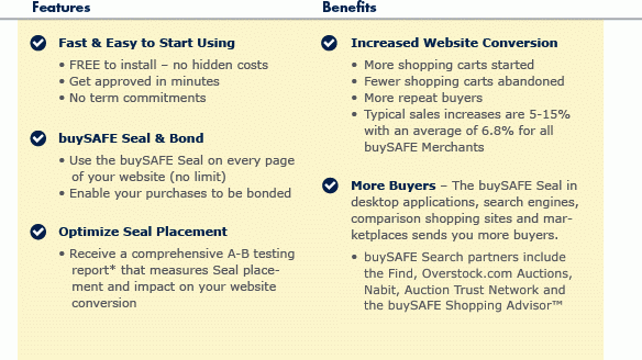 Features and Benefits Chart